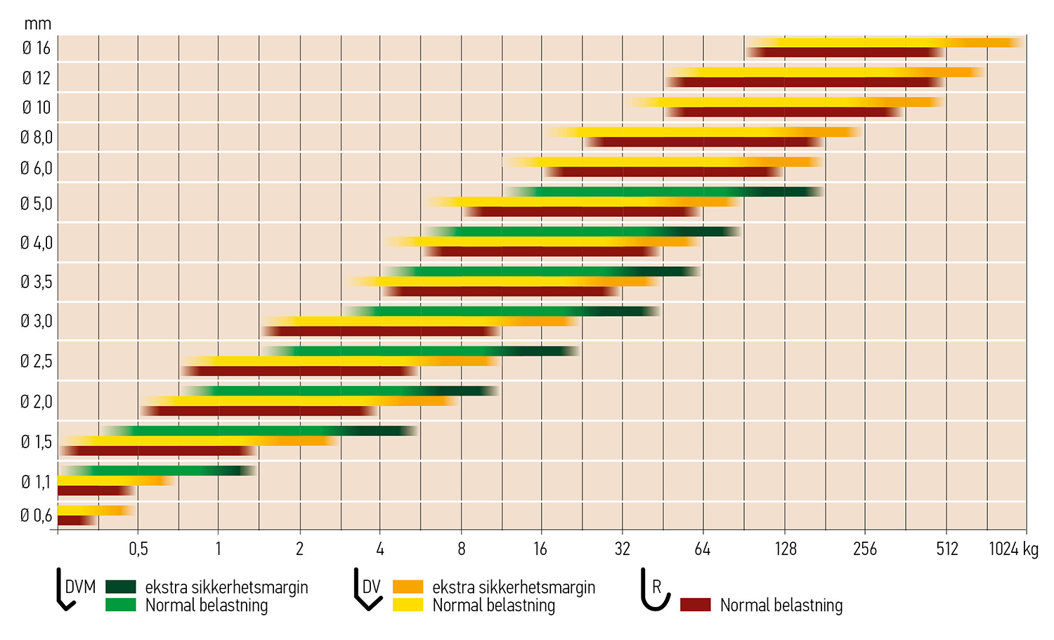 Belastningstabell Krok No