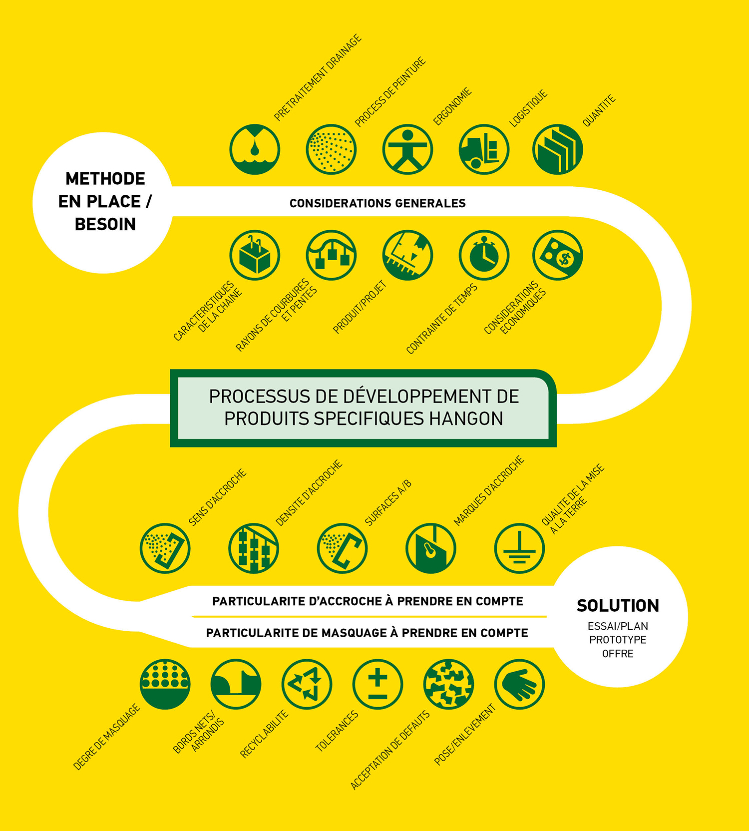 Hangonprocessforkundanpassadelosningar Fr 0