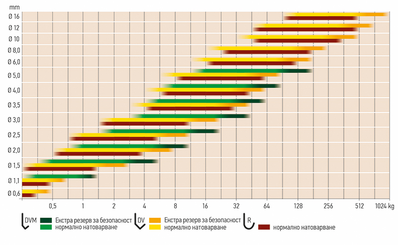 Belastningstabell Krok Bg 0