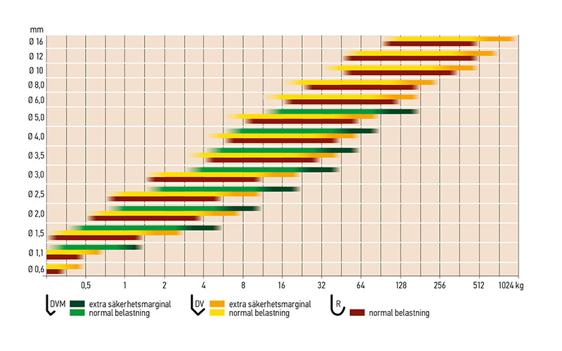 Belastningskapcitet Hi