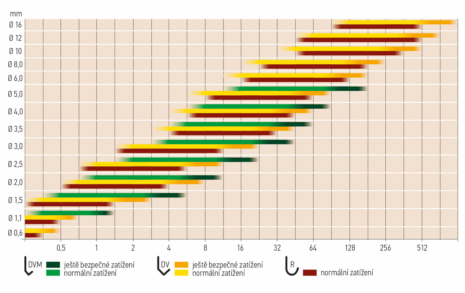 Belastningstabell Krok Cz