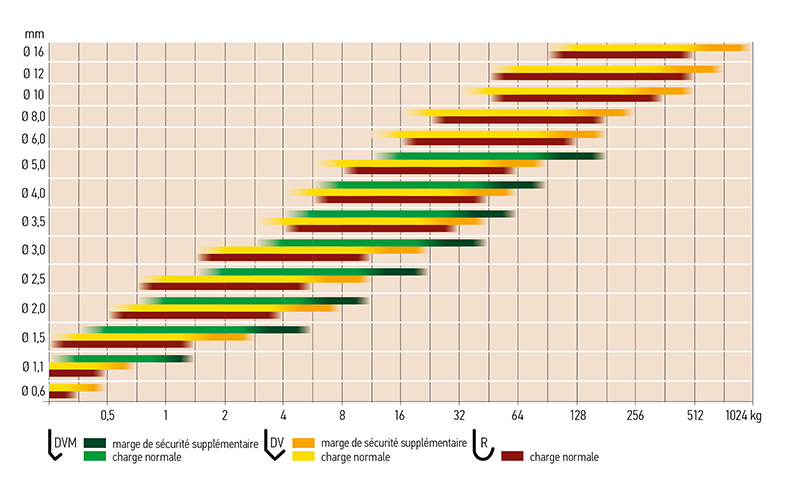 Belastningstabell Krok Fr