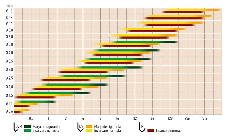 Belastningstabell Krok Ro
