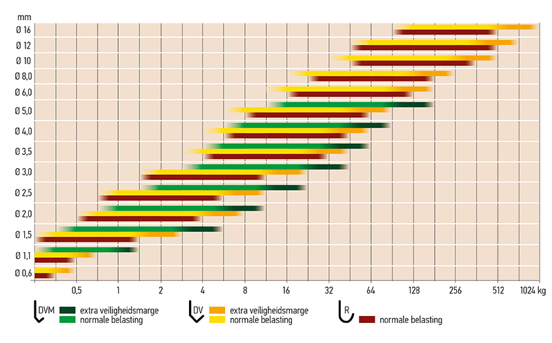 Belastningstabell Krok Nl
