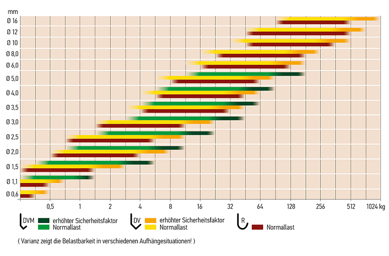 Belastningskapcitet Hi De