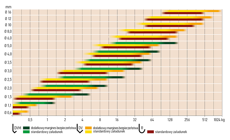 Belastningstabell Krok Pl